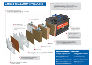 Learn what differentiate AGM from other lead acid battery types