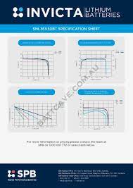 SNL36V50BT Invicta Lithium